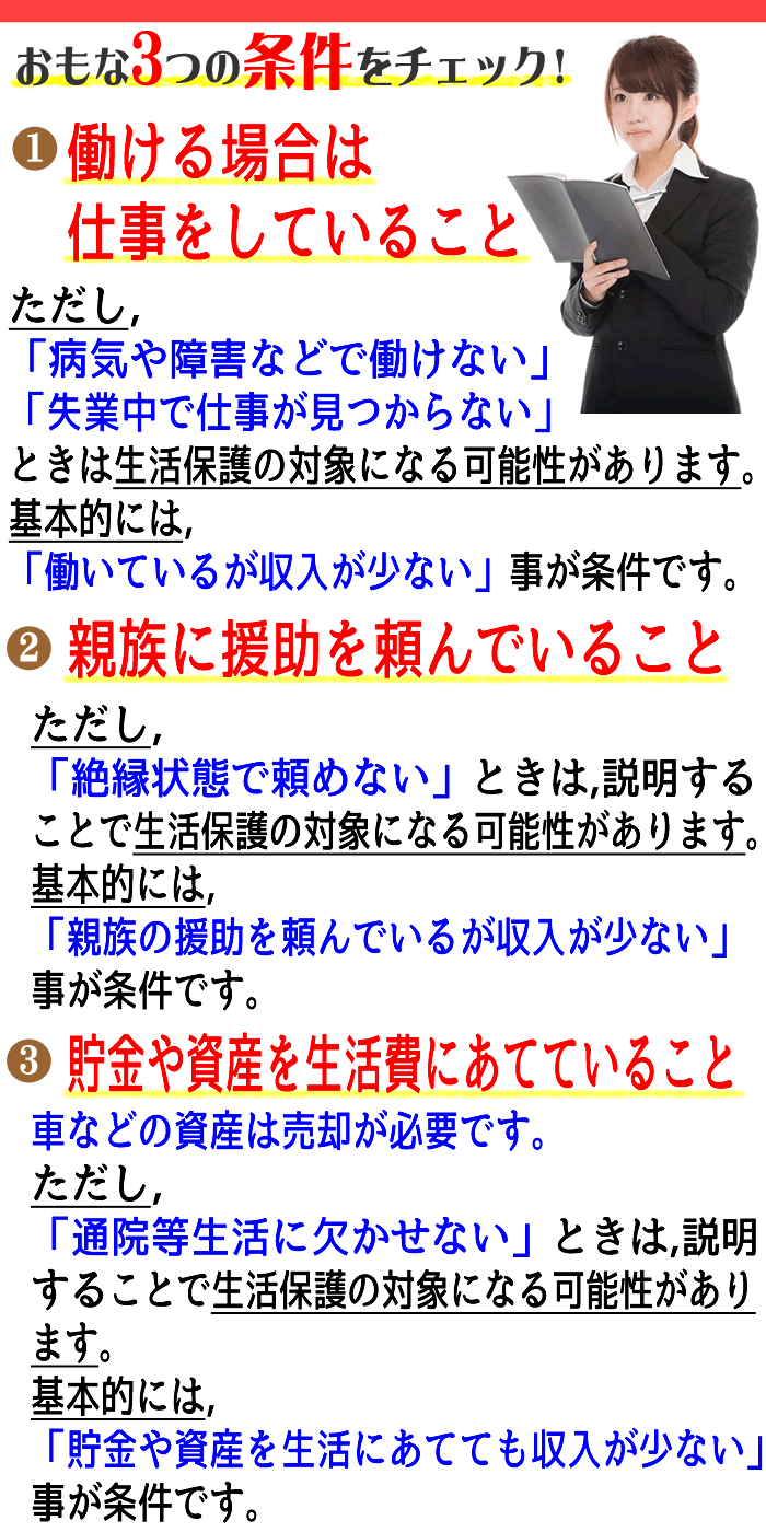 東京都の生活保護の条件と金額と注意点